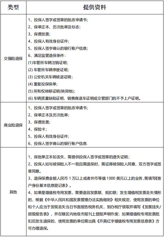 车险退保流程.jpg