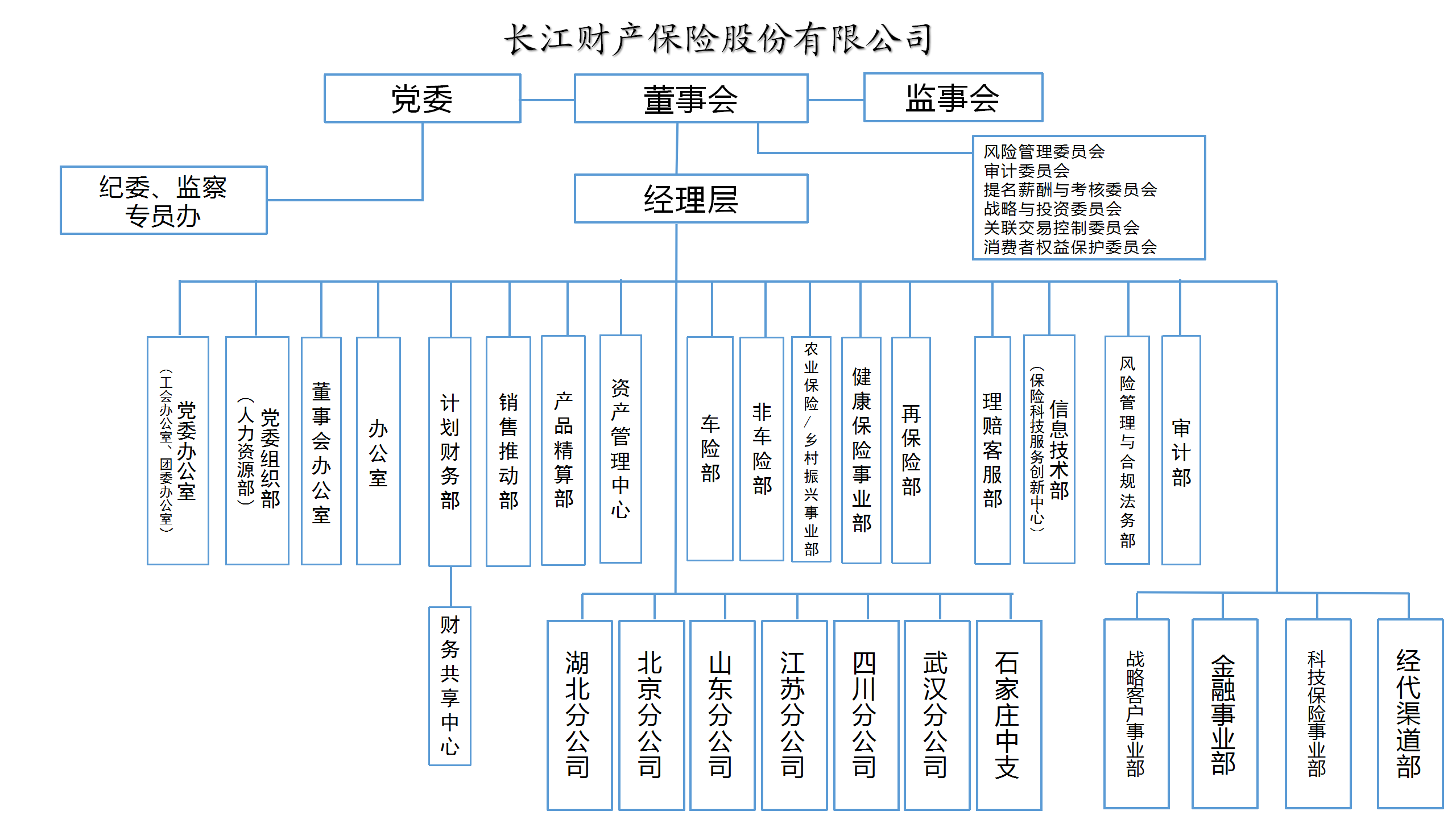 组织架构图.png