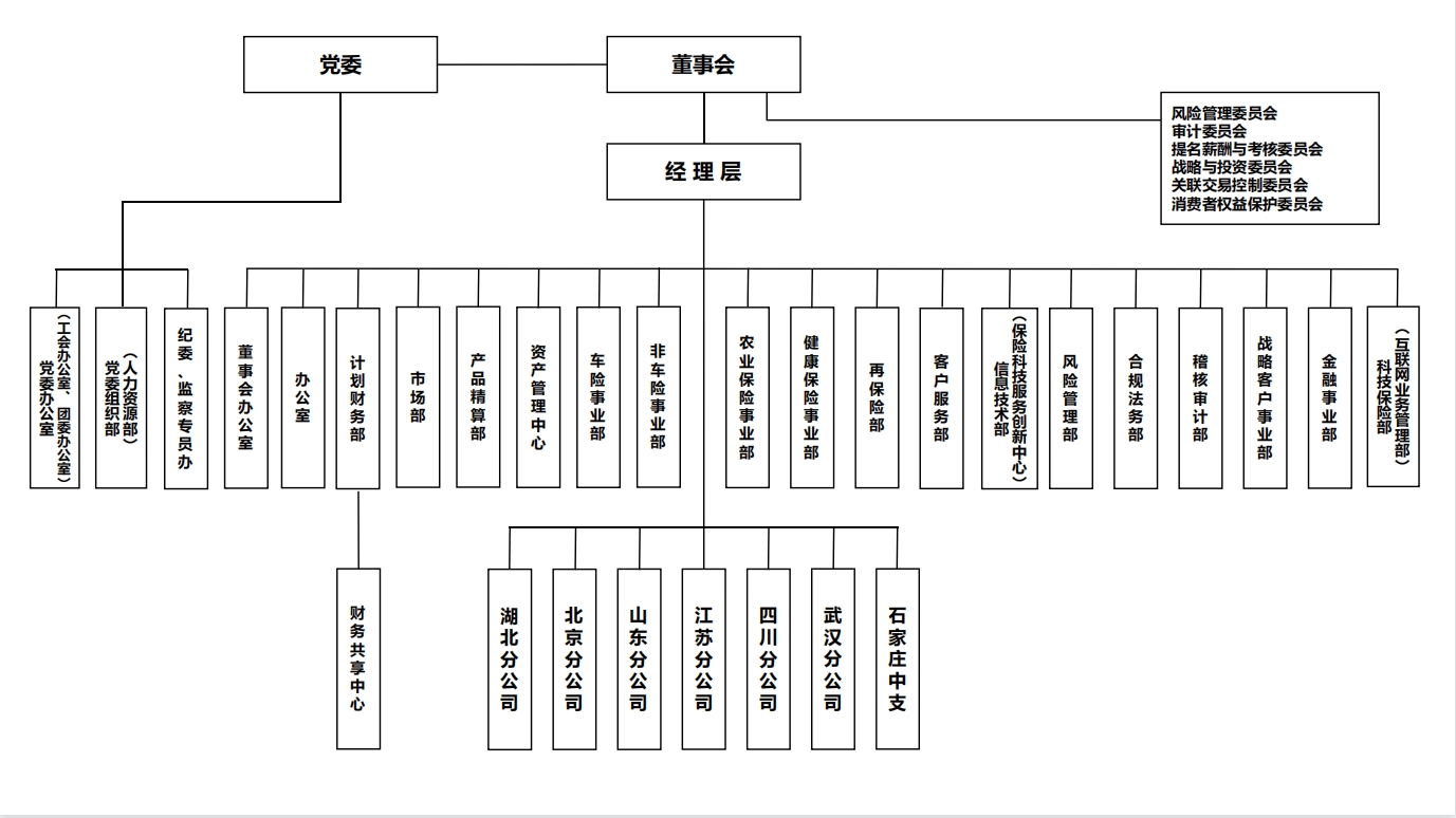 组织架构图.png